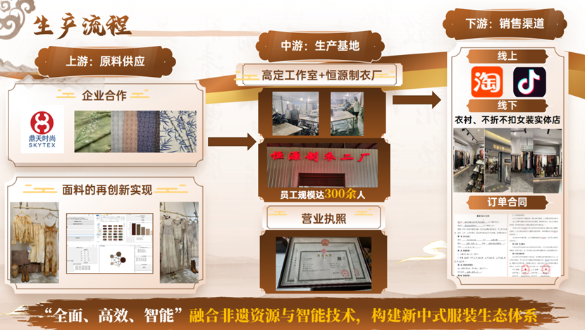 非遗服饰生产流程